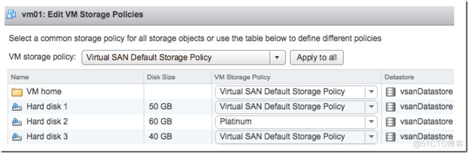 【VMware vSAN 6.6】5.1.基于存储策略的管理：我们有软硬件项目解决方案_服务器_03