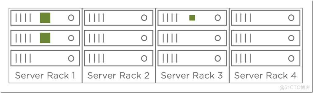 【VMware vSAN 6.6】4.3.故障域vSAN：我们有软硬件项目解决方案_集群_03