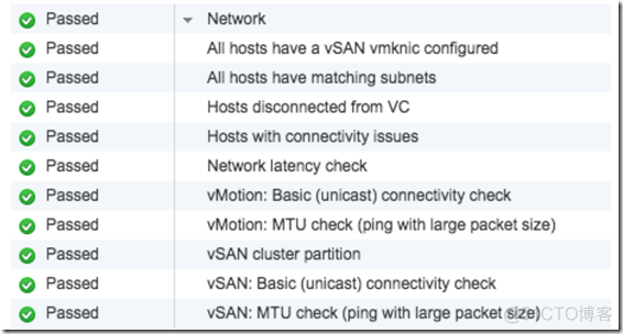 【VMware vSAN 6.6】5.2.运行状况：我们有软硬件项目解决方案_服务器_03