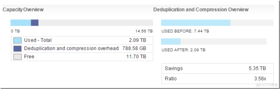 【VMware vSAN 6.6】6.1.容量概览和分类：我们有软硬件项目解决方案_集群_02