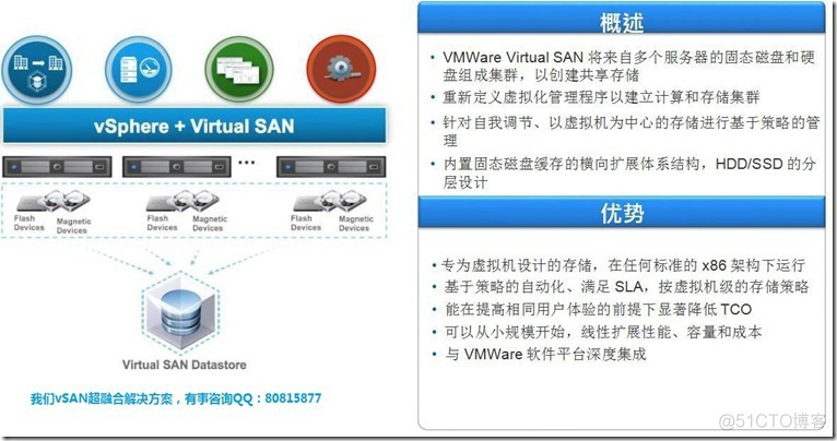 【VMware vSAN 6.6】5.3.硬件兼容性：我们有软硬件项目解决方案_服务器