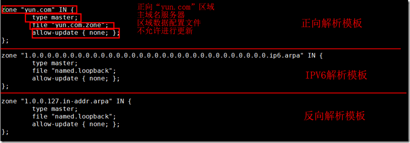 DNS域名解析服务----正向解析、反向解析、主从服务器搭建_Linux_03