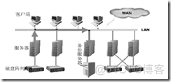 Linux 计算机基础_Linux_04