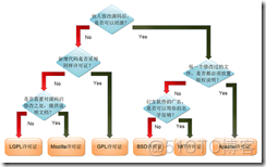 Linux 计算机基础_Linux_11