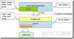 Linux 计算机基础_Linux_07