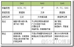 Linux 计算机基础_Linux_03