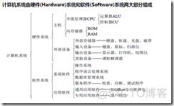 Linux 计算机基础_Linux