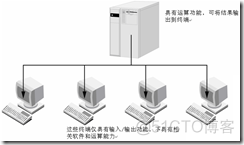 Linux 计算机基础_运维_09