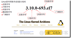 Linux 计算机基础_系统_10