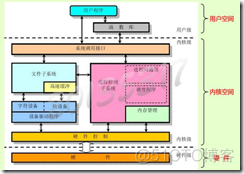 Linux 计算机基础_系统_08