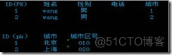 马哥学习----李洋个人笔记----mysql（上）_运维_10