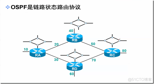 超详细OSPF的基本概念；OSPF多区域配置和综合实验_安全_02