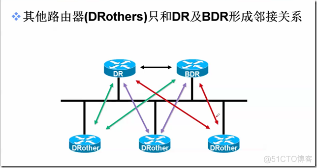 超详细OSPF的基本概念；OSPF多区域配置和综合实验_网络_05