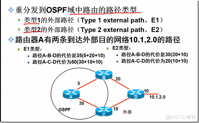 超详细OSPF的基本概念；OSPF多区域配置和综合实验_通信技术_13