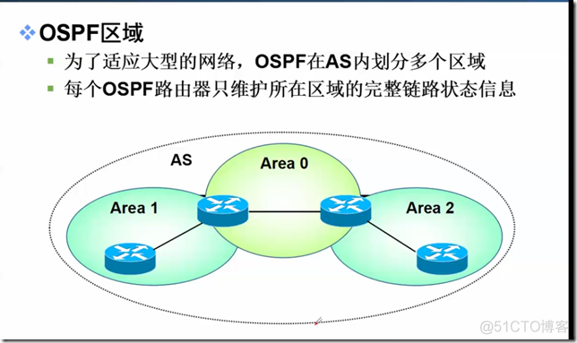 超详细OSPF的基本概念；OSPF多区域配置和综合实验_网络_03