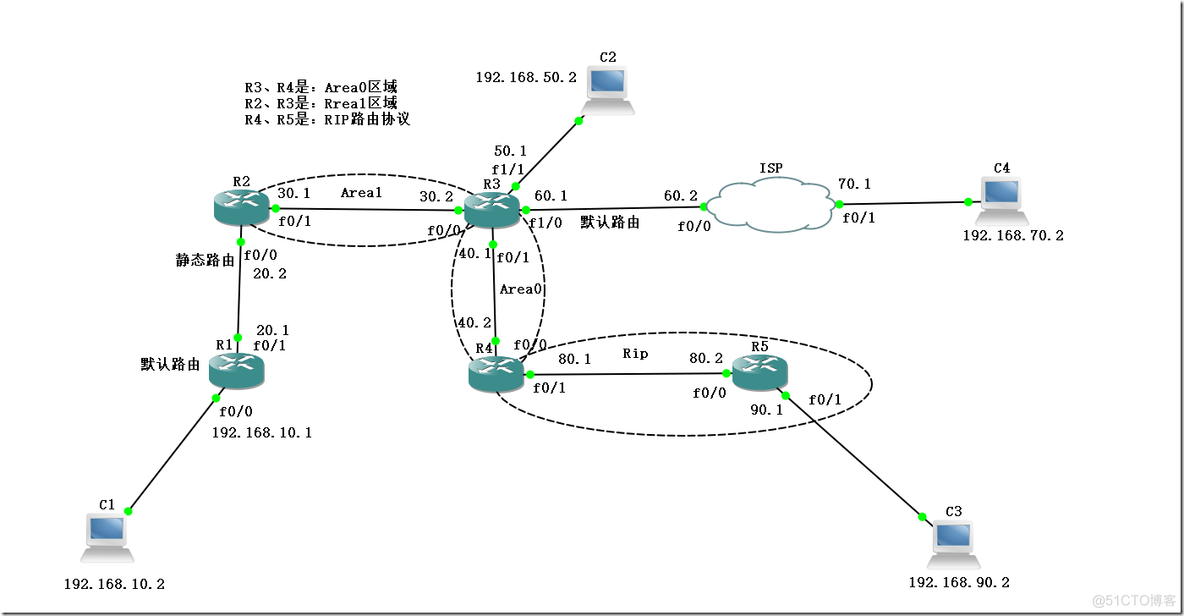 超详细OSPF的基本概念；OSPF多区域配置和综合实验_网络_14