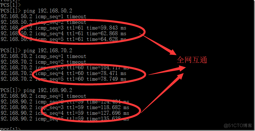 超详细OSPF的基本概念；OSPF多区域配置和综合实验_通信技术_21