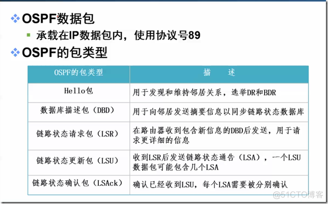 超详细OSPF的基本概念；OSPF多区域配置和综合实验_通信技术_07