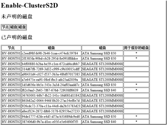 微软超融合私有云测试06-StorageSpaceDirect（S2D）分布式存储配置_云平台_06