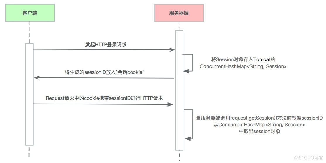 HTTP基础知识_安全_04