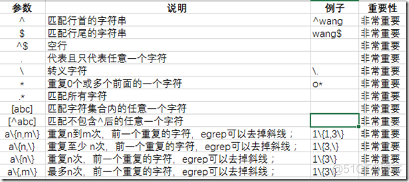 linux三剑客之老三-grep_系统_06