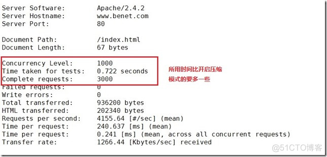 Apache 深度优化 ab压力测试_云计算_06