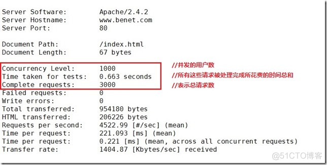 Apache 深度优化 ab压力测试_云计算_03