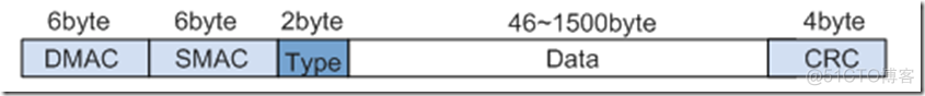 以太网为什么要有最小帧长？_以太网为什么要有最小帧长度