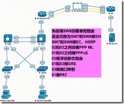 最新封装版EVE模拟器部署和使用说明（图文版）_思科认证_55