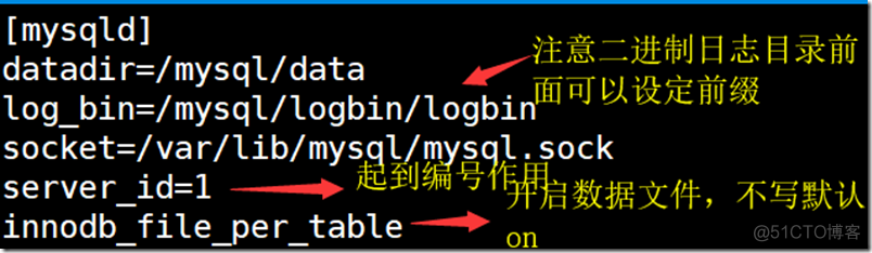 Linux----MySQL实现主从级联复制_系统