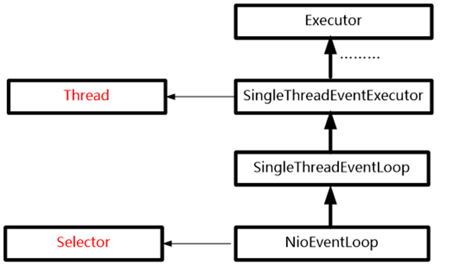 EventLoop（netty源码死磕4）_Office办公_05