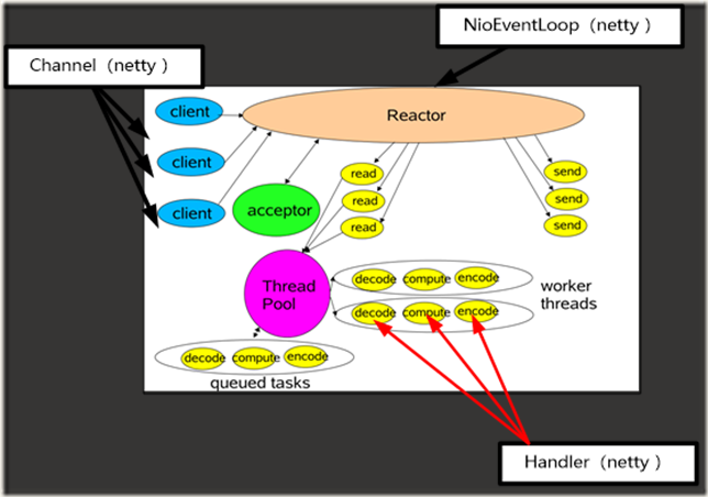 EventLoop（netty源码死磕4）_Excel_03