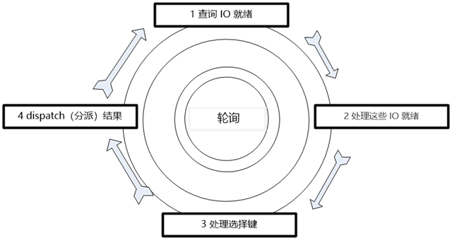 EventLoop（netty源码死磕4）_Office办公_09