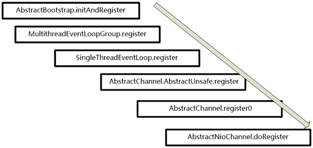 EventLoop（netty源码死磕4）_Excel_08