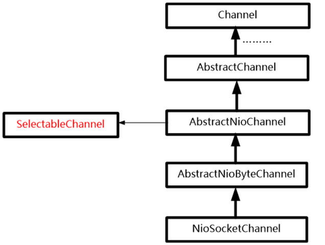 EventLoop（netty源码死磕4）_Excel_04