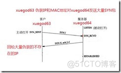 MK为你详解网络安全之伪装MAC地址_通信技术_09