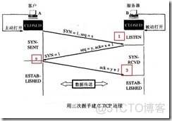 MK为你详解网络安全之伪装MAC地址_通信技术_03