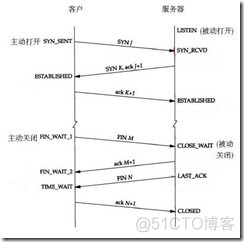 MK为你详解网络安全之伪装MAC地址_通信技术_07