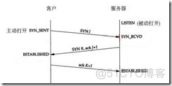 MK为你详解网络安全之伪装MAC地址_网络/安全_08