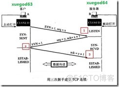 MK为你详解网络安全之伪装MAC地址_通信技术_05