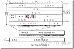 MK为你详解网络安全之伪装MAC地址_网络/安全