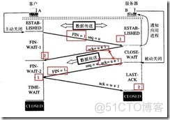 MK为你详解网络安全之伪装MAC地址_通信技术_06