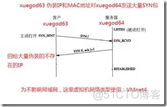 MK为你详解网络安全之伪装MAC地址_网络/安全_10