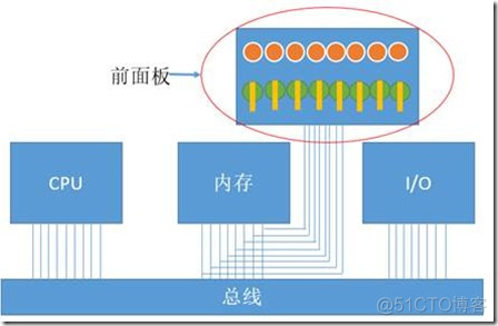 存储和服务器的三大件②_网络/安全_02