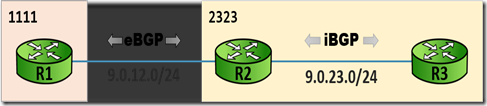 BGP 实验　１_网络/安全