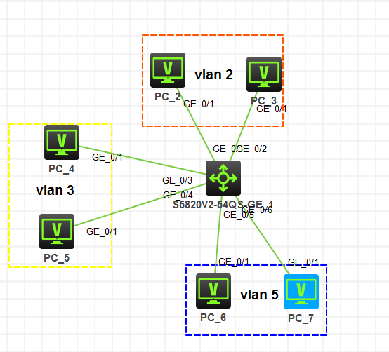 h3c模拟器配置vlan