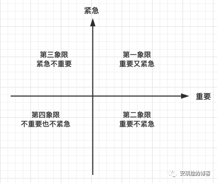 工作四象限