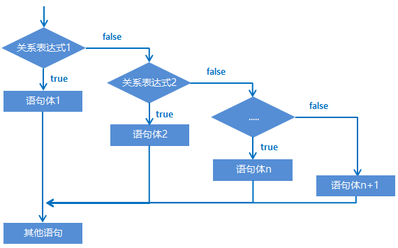 java基础系列第3篇流程控制上