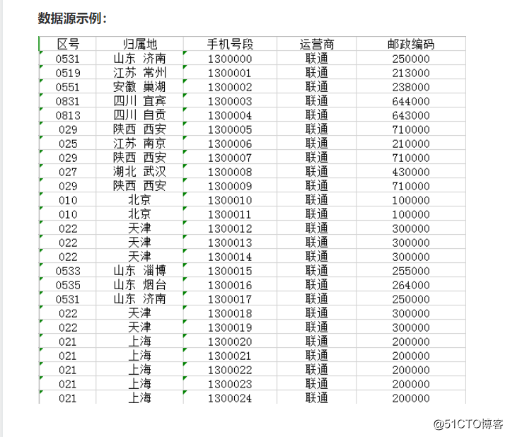 数据源精准查询手机号码归属地