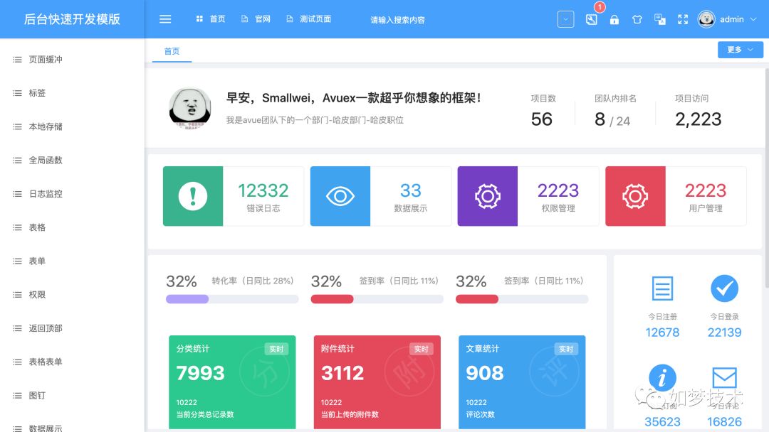 avue 2.0 发布了,40 丰富组件库快来围观_java